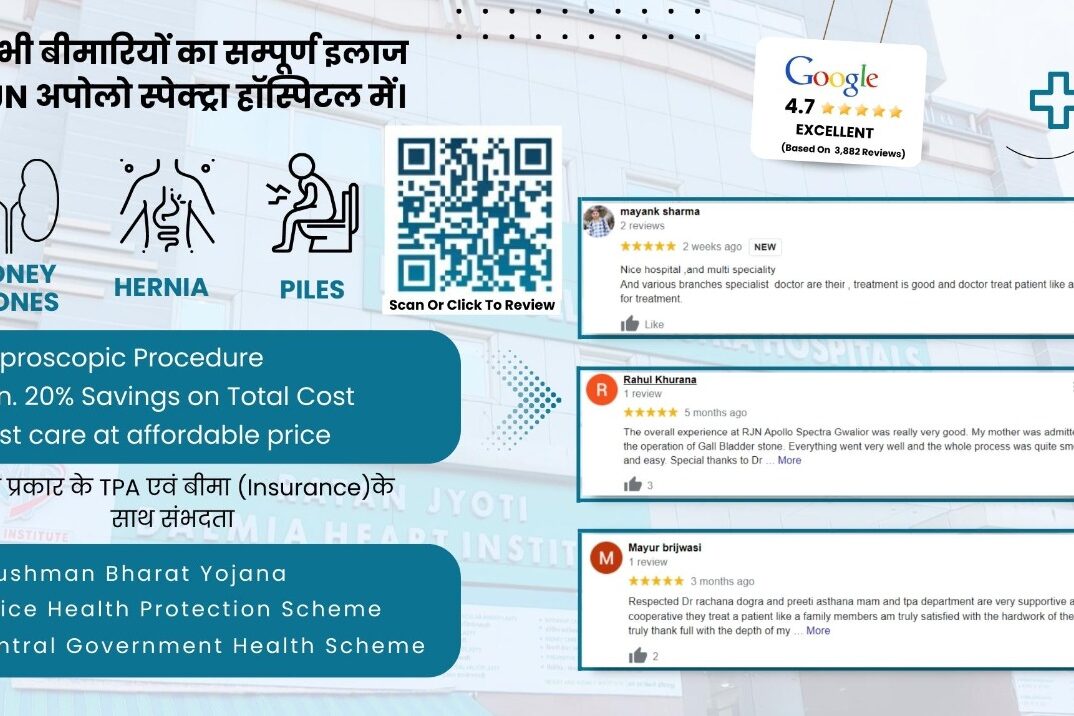 Nephrologist Hospital in Gwalior Nephrologist Hospital in Gwalior